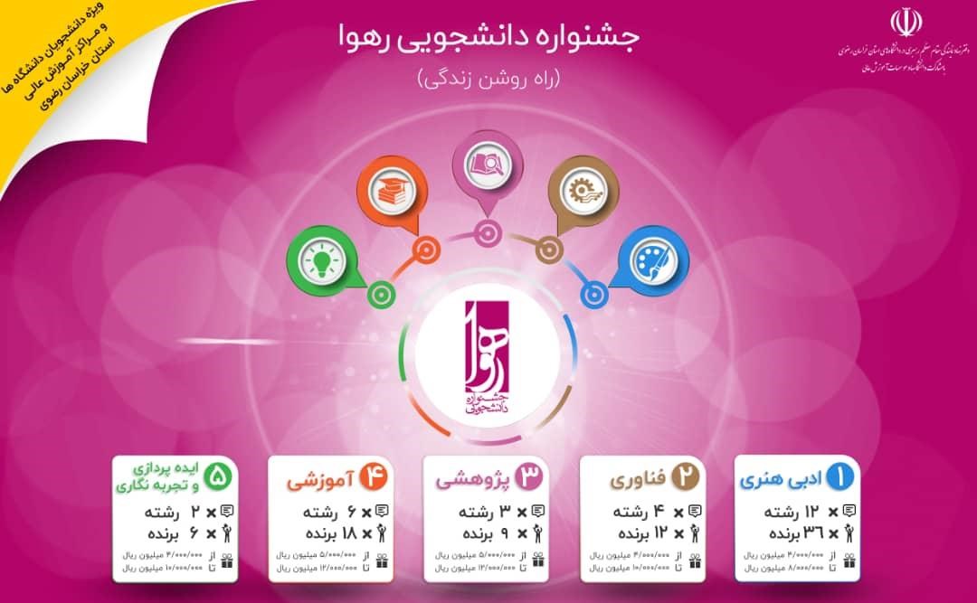 جشنواره دانشجویی رهوا