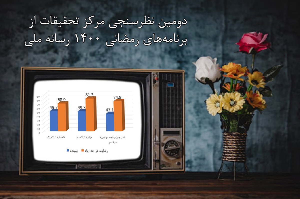 معاونت سیما