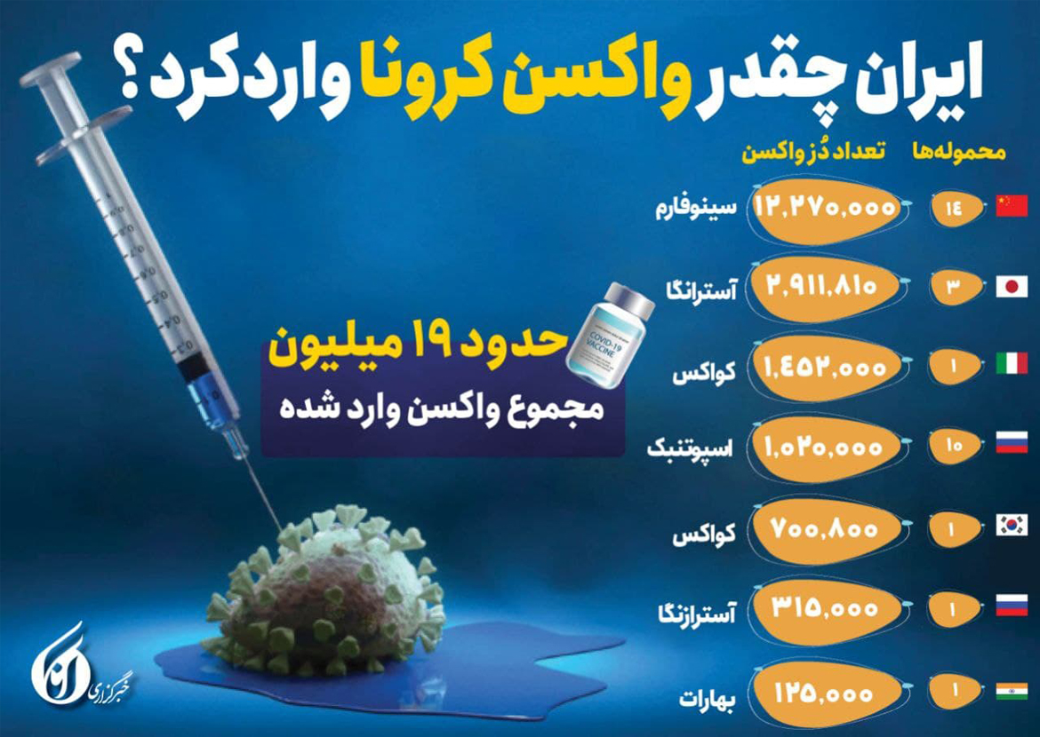 واکسن کرونا