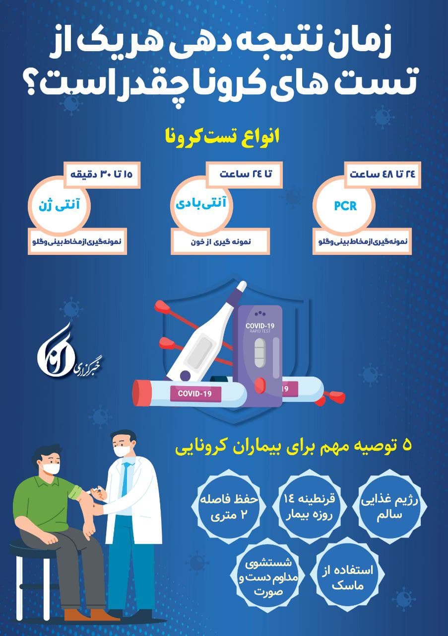 زمان نتیجه دهی هر یک از تست های کرونا چقدر است ؟ (اصلی )
