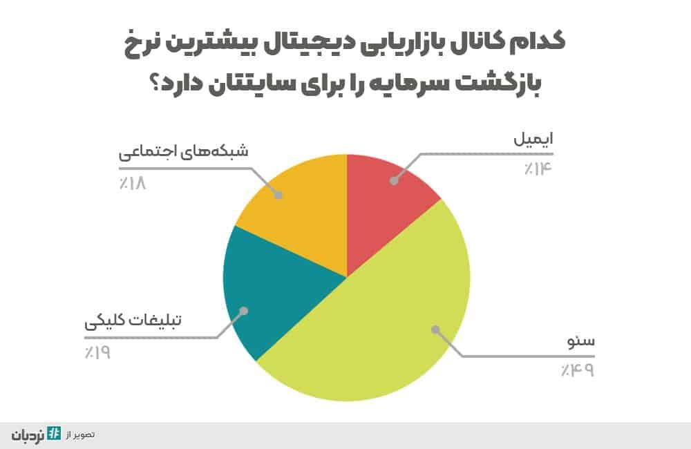 سئو