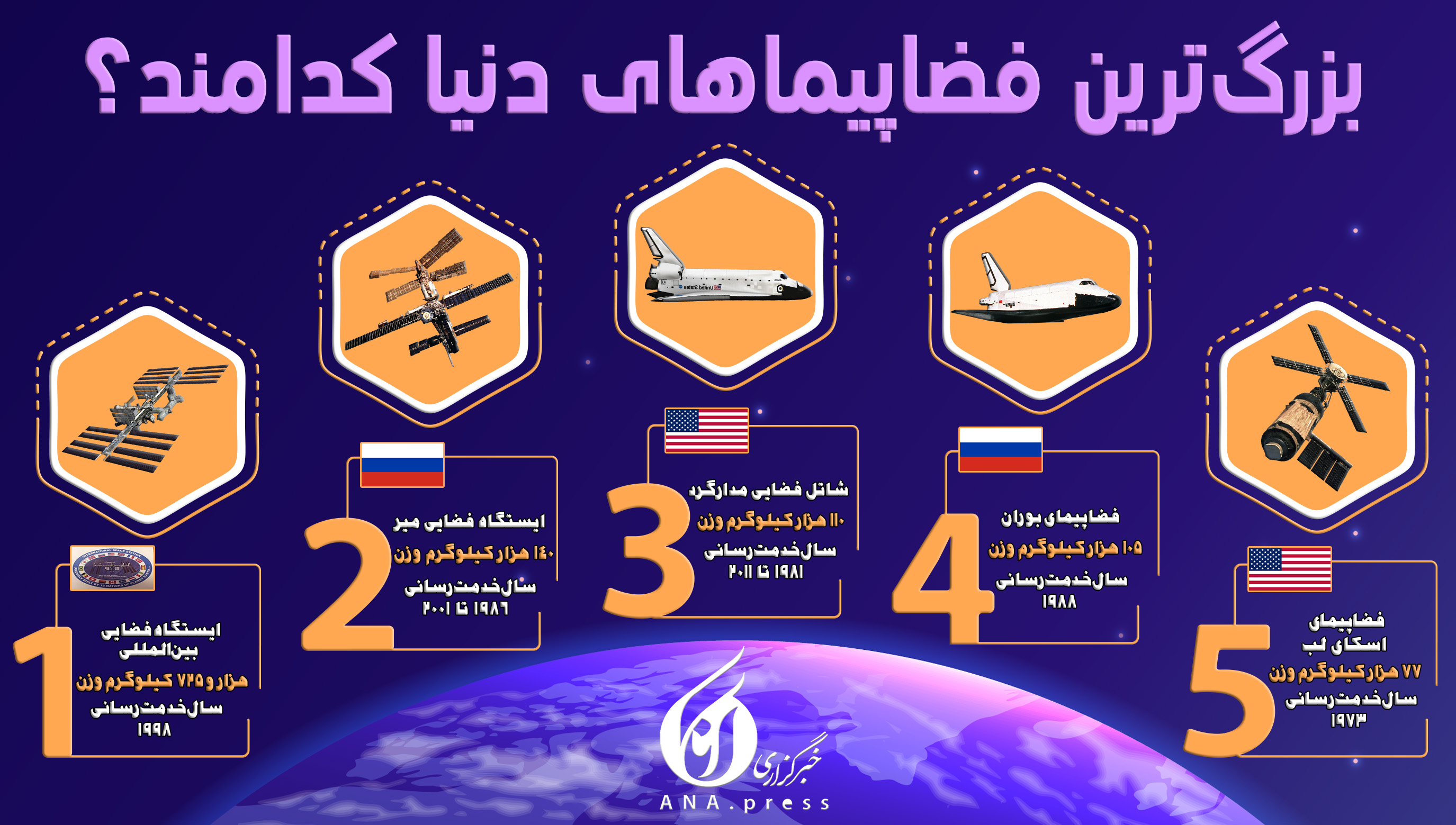 بزرگترین فضاپیماهای دنیا کدامند؟