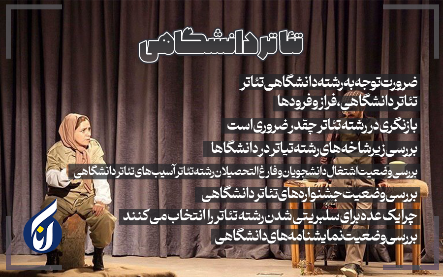 تئاتر دانشگاهی