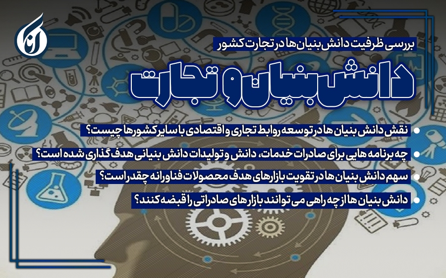 دانش بنیان در تجارت