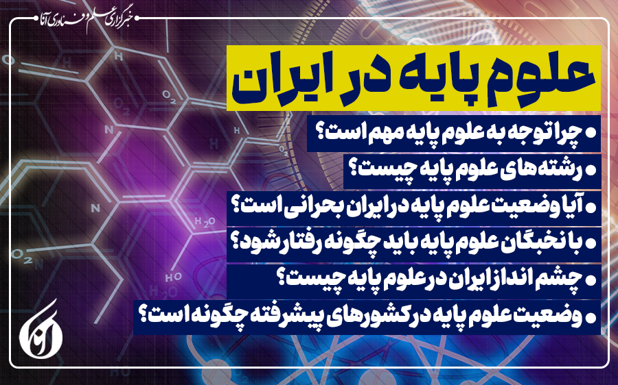 علوم پایه در ایران