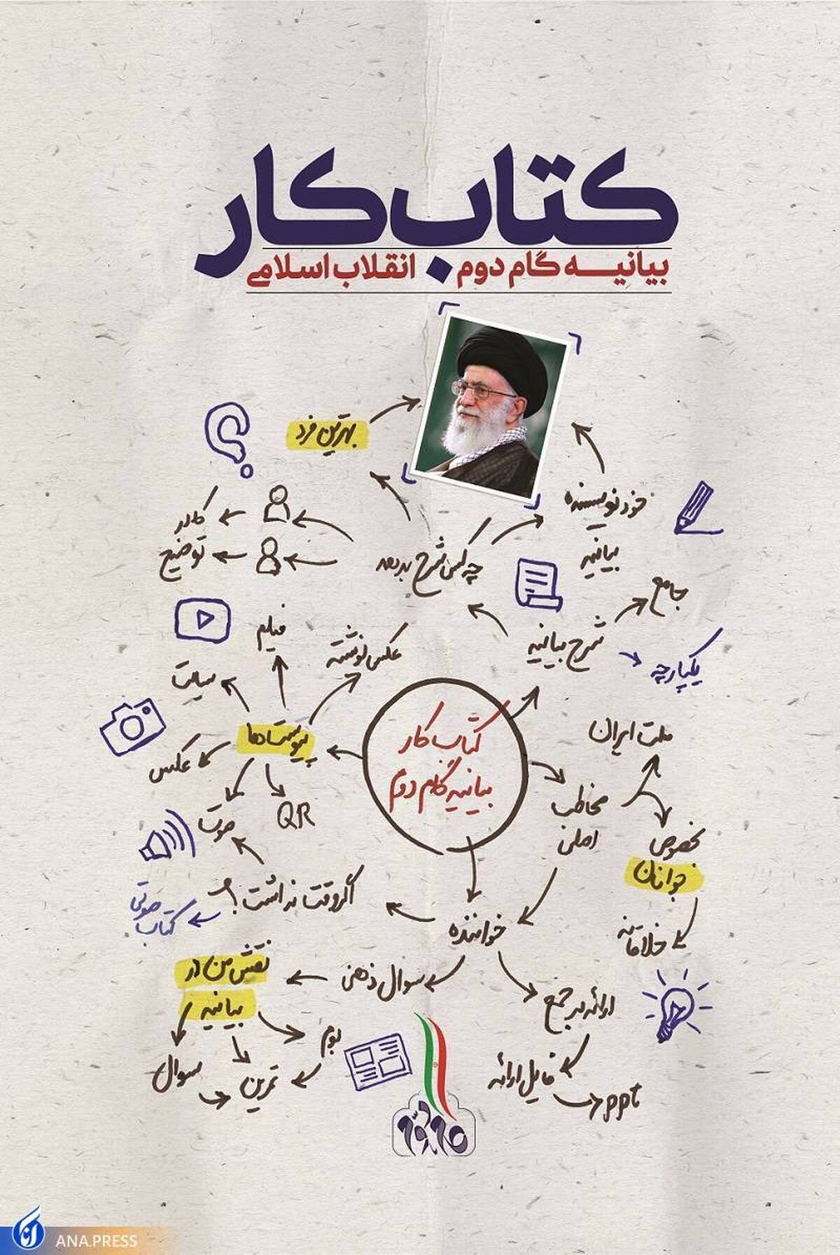 سندی کاربردی برای گام دوم انقلاب