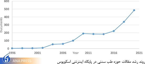 مقالات حوزه طب سنتی 10 برابر شده است