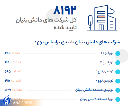 دانشبنیان بازی برد برد برای پیشرفت کشور دانشبنیان بازی برد برد برای پیشرفت کشور