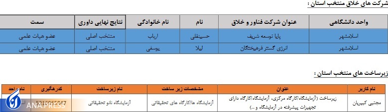 اسلامشهر عیدانه///////// اسلامشهر عیدانه/////////
