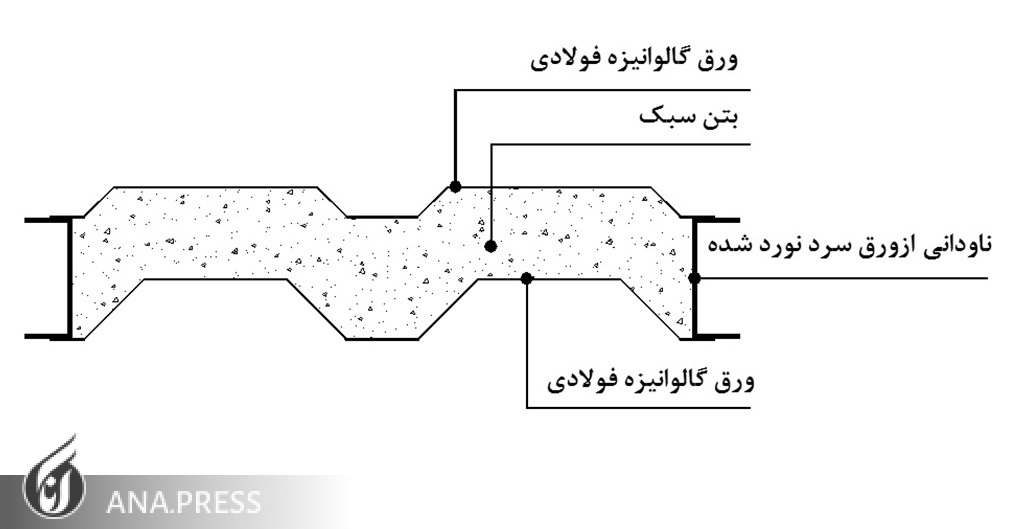 سقف سبك مركب L.C.P(Light Composite Panel) سقف سبك مركب L.C.P(Light Composite Panel)