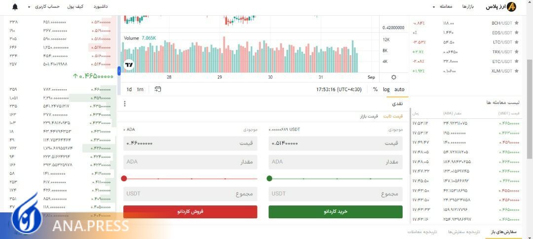حذف نیاز کاربران ایرانی به پلتفرمهای معاملاتی بینالمللی با صرافی رمزارزی ارزپلاس/ توان رقابت با محصولات مشابه خارجی را داریم حذف نیاز کاربران ایرانی به پلتفرمهای معاملاتی بینالمللی با صرافی رمزارزی ارزپلاس/ توان رقابت با محصولات مشابه خارجی را داریم