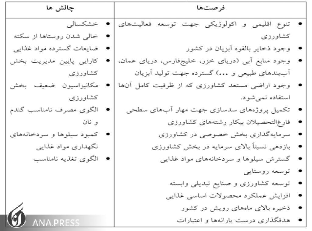 نگاهی به راهبردها و استراتژیهای تحقق سیاستهای کلی برنامه هفتم در حوزه امنیت غذایی نگاهی به راهبردها و استراتژیهای تحقق سیاستهای کلی برنامه هفتم در حوزه امنیت غذایی