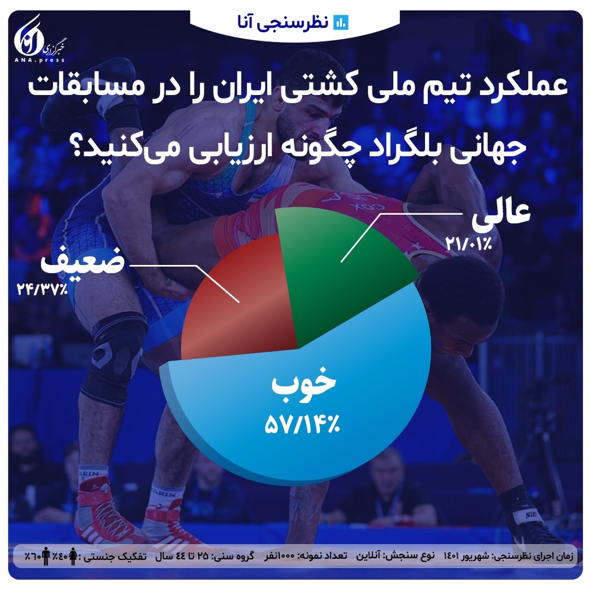 نمره خوب به عملکرد گوششکستهها در بلگراد