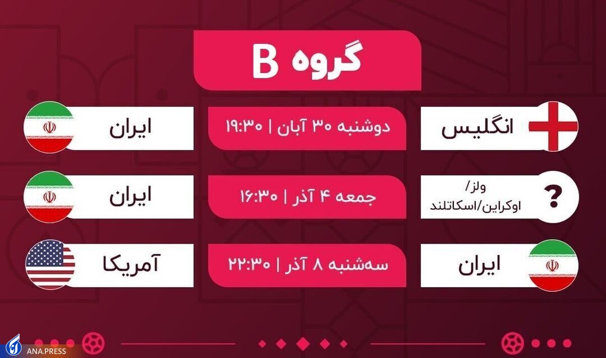 آغاز رایزنی برای خبرنگاران در وزارت ورزش و جوانان/ اعلام برنامه چگونگی اعزام رسانه ها به جام جهانی قطر