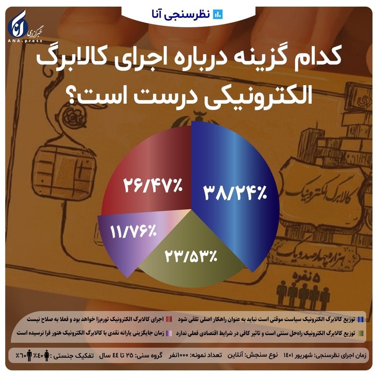 کدام گزینه درباره اجرای کالابرگ الکترونیکی درست است؟