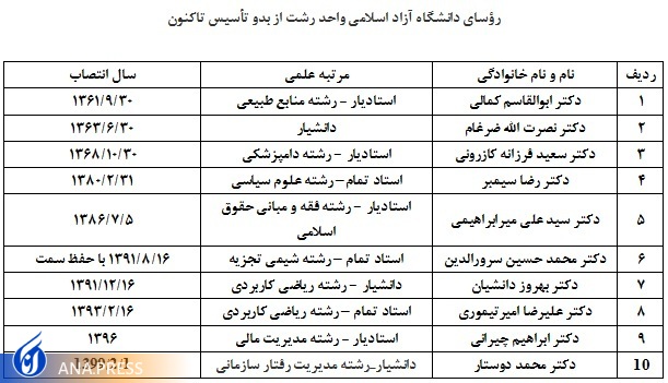ایجاد فرصت استخدام برای دانشجویان و فارغالتحصیلان دیار کوچک جنگلی ایجاد فرصت استخدام برای دانشجویان و فارغالتحصیلان دیار کوچک جنگلی