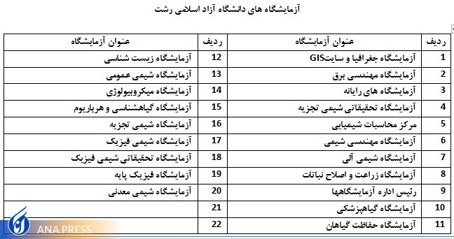 ایجاد فرصت استخدام برای دانشجویان و فارغالتحصیلان دیار کوچک جنگلی ایجاد فرصت استخدام برای دانشجویان و فارغالتحصیلان دیار کوچک جنگلی
