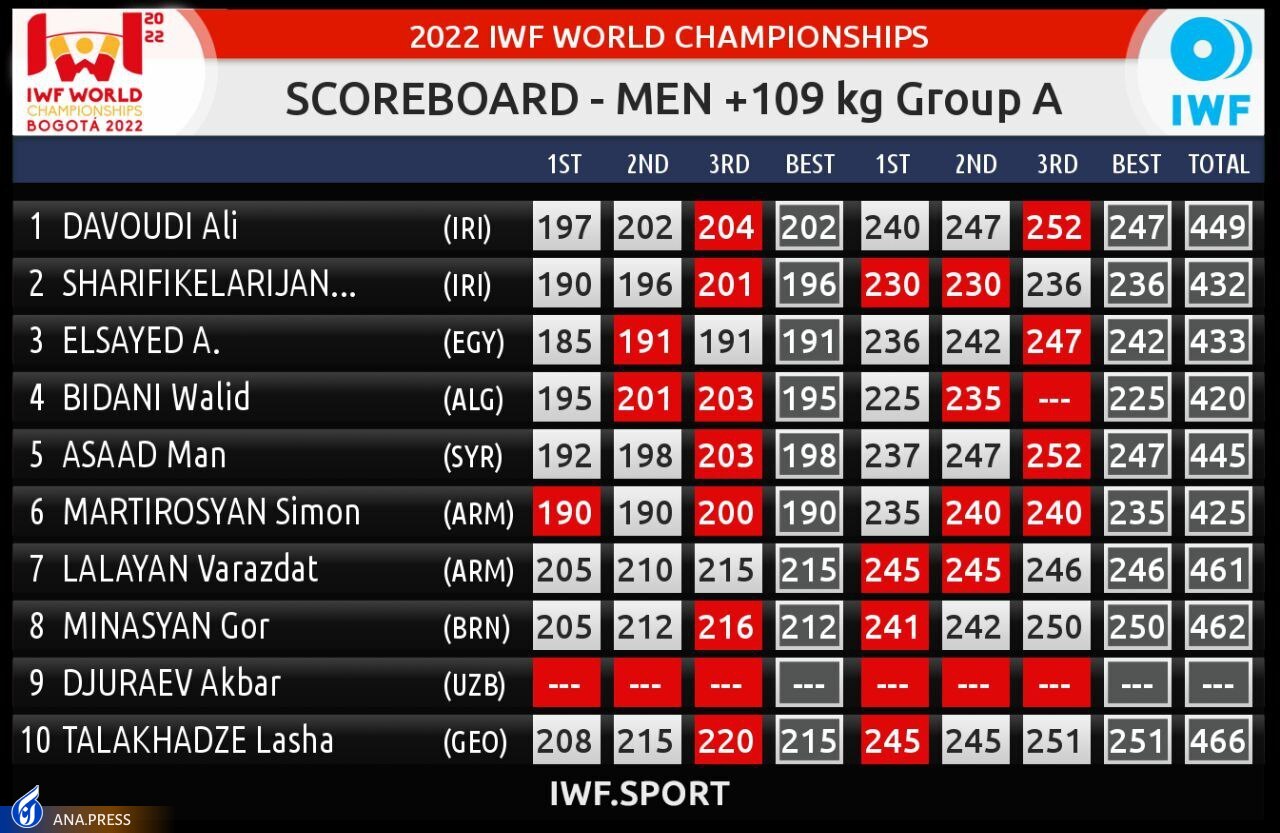 وزنهبرداری وزنهبرداری