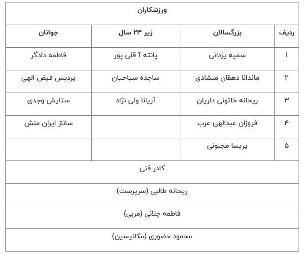 دعوت از ۳۷ ورزشکار به اردوی تیمهای ملی دعوت از ۳۷ ورزشکار به اردوی تیمهای ملی