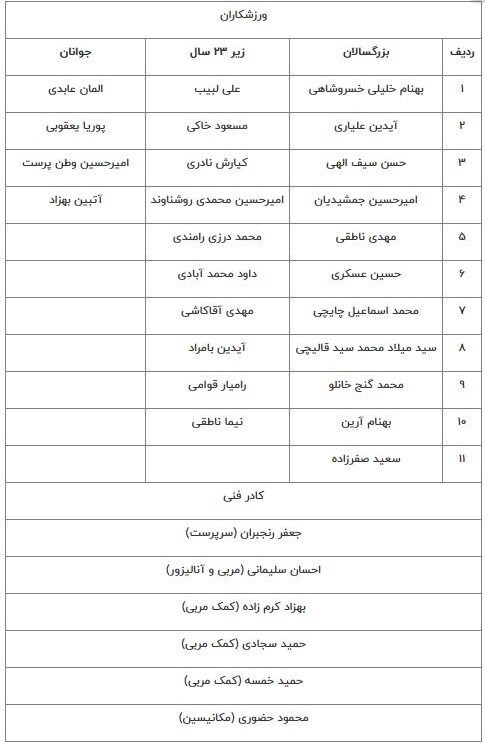 دعوت از ۳۷ ورزشکار به اردوی تیمهای ملی دعوت از ۳۷ ورزشکار به اردوی تیمهای ملی