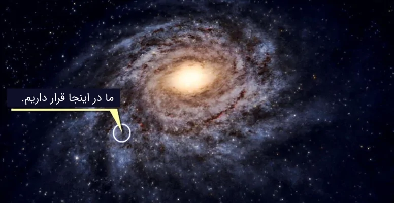 جایگاه ما در کهکشان&zwnj; راه&zwnj;شیری
