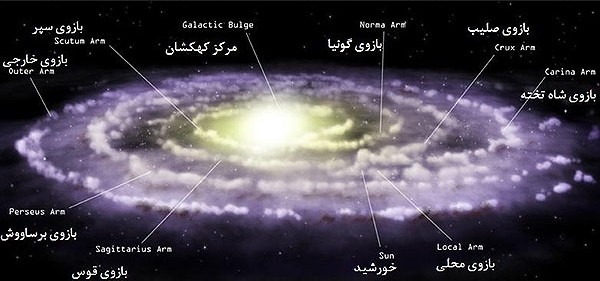 جایگاه ما در کهکشان&zwnj; راه&zwnj;شیری