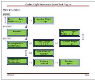 دانش بومی به کمک سلامت طیور آمد/ «خطای صفر درصدی» در ضریب وزنی پرندگان با دستگاه «لودسین» دانش بومی به کمک سلامت طیور آمد/ «خطای صفر درصدی» در ضریب وزنی پرندگان با دستگاه «لودسین»