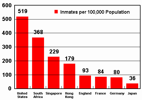 بحران اخلاق در آمریکا از دیدگاه فرانسیس فوکویاما بحران اخلاق در آمریکا از دیدگاه فرانسیس فوکویاما