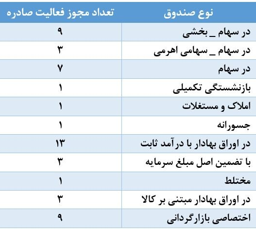 صدور مجوز