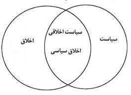 زمینههای چرخش فکری از سیاست به مباحث اخلاقی زمینههای چرخش فکری از سیاست به مباحث اخلاقی