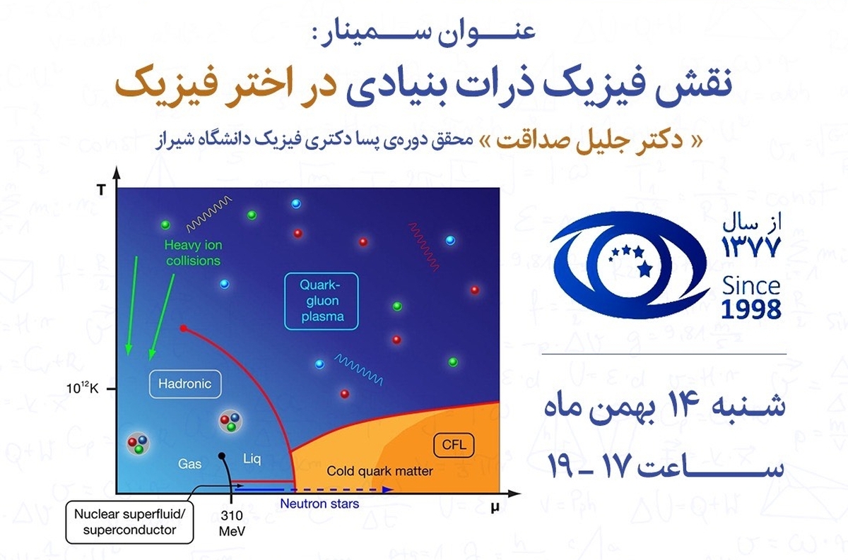 نقش فیزیک ذرات بنیادی در اخترفیزیک