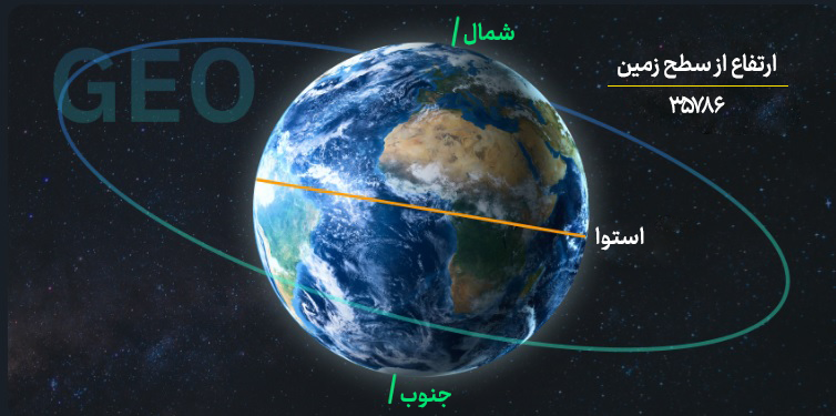 چرا پرتاب ماهواره مهم است؟