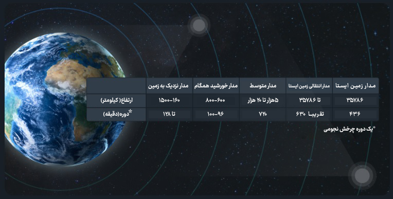 چرا پرتاب ماهواره مهم است؟