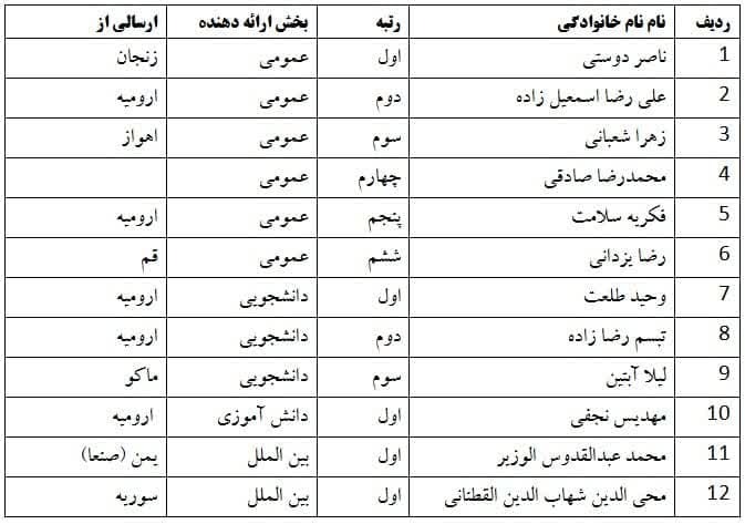 اعلام اسامی نفرات برتر جشنواره بینالمللی شعر وحدت +عکس اعلام اسامی نفرات برتر جشنواره بینالمللی شعر وحدت +عکس