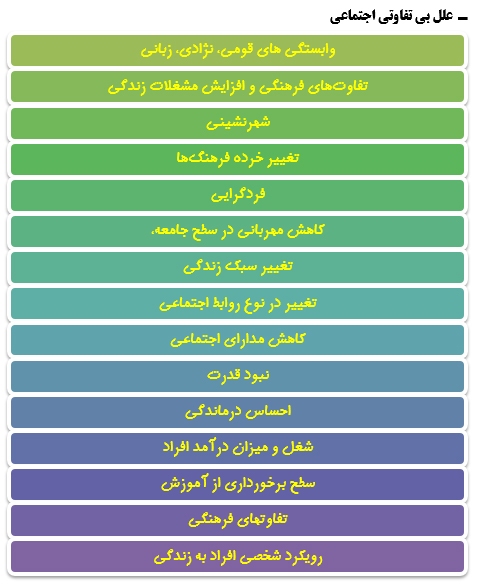 زمینههای شکلگیری بحران بیتفاوتی در اخلاق اجتماعی ایرانیان زمینههای شکلگیری بحران بیتفاوتی در اخلاق اجتماعی ایرانیان