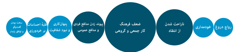 بحران اخلاقی؛ قانونگذارای یا ارزیابی بحران اخلاقی؛ قانونگذارای یا ارزیابی