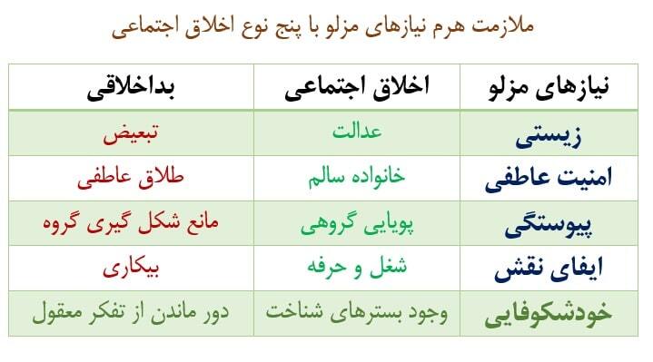 اخلاق و بی اخلاقی در مزینه سیاست و قدرت اخلاق و بی اخلاقی در مزینه سیاست و قدرت