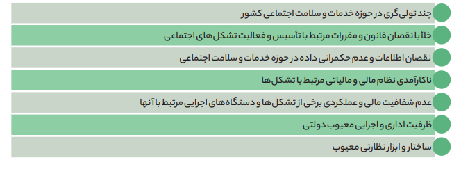 فساد و تبعیض در بستر تشکلهای اجتماعی فساد و تبعیض در بستر تشکلهای اجتماعی