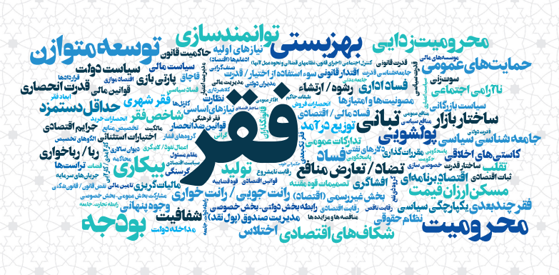 معیارها و مقیاسهای مهم در اندازهگیری فقر معیارها و مقیاسهای مهم در اندازهگیری فقر