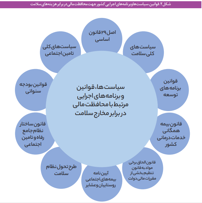 هزینههای کمرشکن سلامت هزینههای کمرشکن سلامت