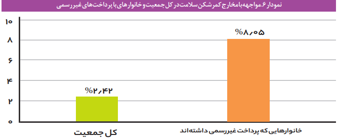 هزینههای کمرشکن سلامت هزینههای کمرشکن سلامت