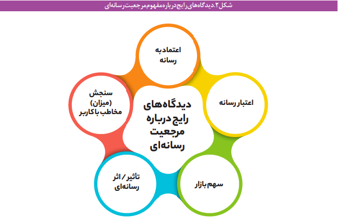 چالشهای مرجعیت رسانهای چالشهای مرجعیت رسانهای