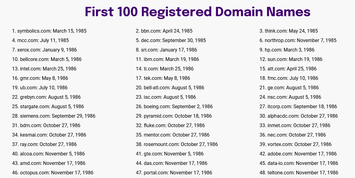 ۱۱ حقیقت سریع در مورد &laquo;اولین دامنه اینترنتی!&raquo;