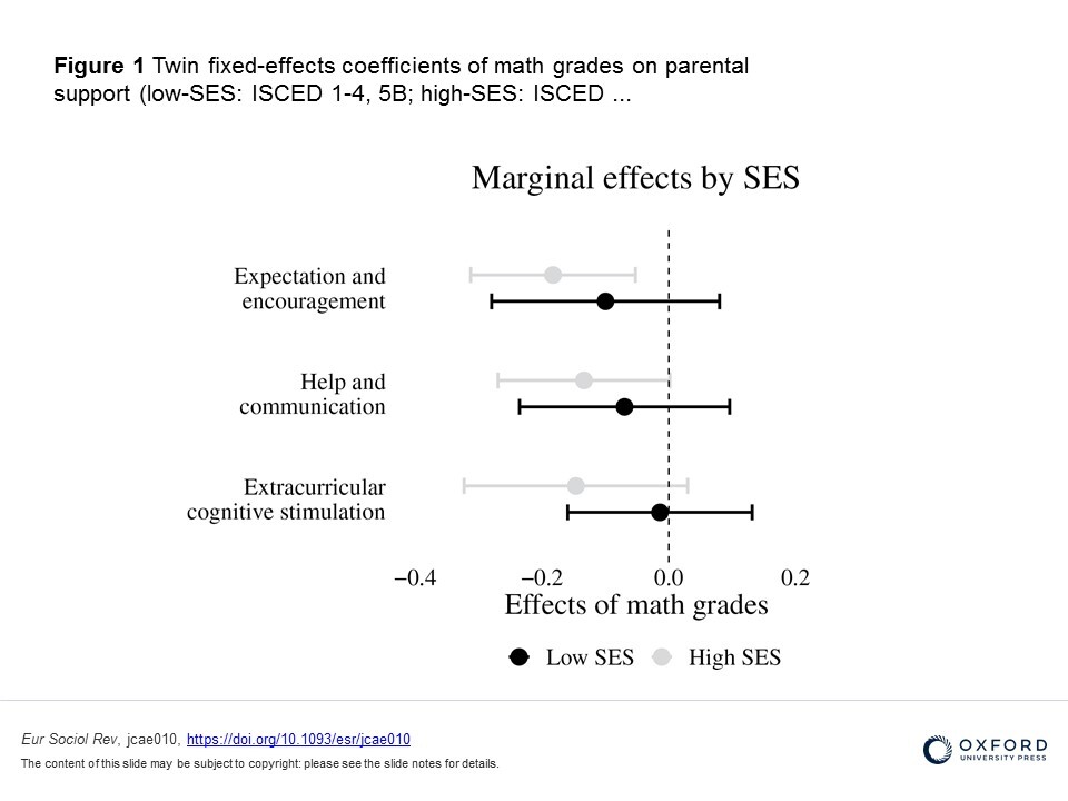 آیا نمرات مدرسه بر میزان حمایت والدین از فرزندان تأثیر میگذارد؟ آیا نمرات مدرسه بر میزان حمایت والدین از فرزندان تأثیر میگذارد؟