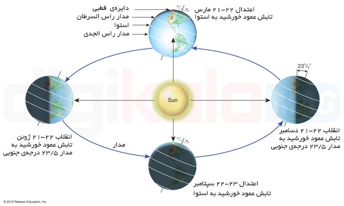 آغاز بهار با گذر خورشید از نقطه اعتدال بهاری