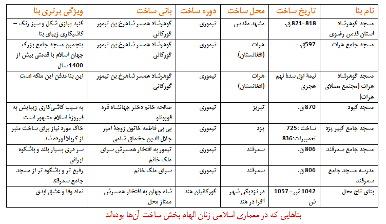 نقش و نمود زنان در معماری اسلامی نقش و نمود زنان در معماری اسلامی
