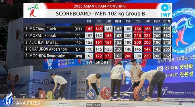 پایان کار سهراب مرادی در گروه B دسته ۱۰۲کیلوگرم با کسب عنوان نخست پایان کار سهراب مرادی در گروه B دسته ۱۰۲کیلوگرم با کسب عنوان نخست