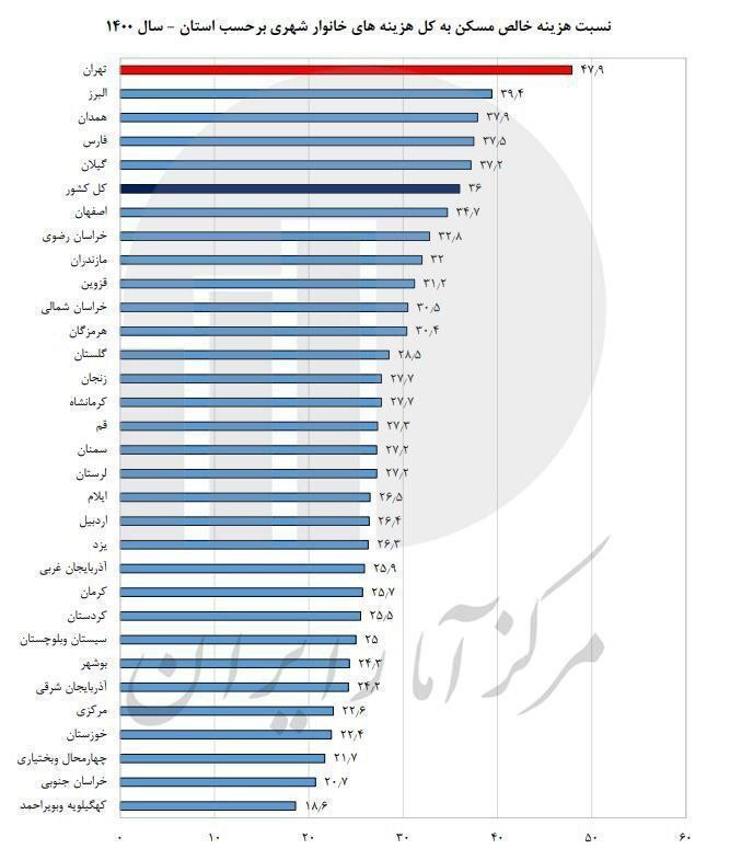 هزینههای میلیونی کم درآمدها برای سرپناه ۵۰ متری هزینهها