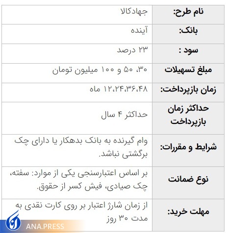 شرایط دریافت وام جهادکالا ویژه خبرنگاران اعلام شد شرایط دریافت وام جهادکالا ویژه خبرنگاران اعلام شد