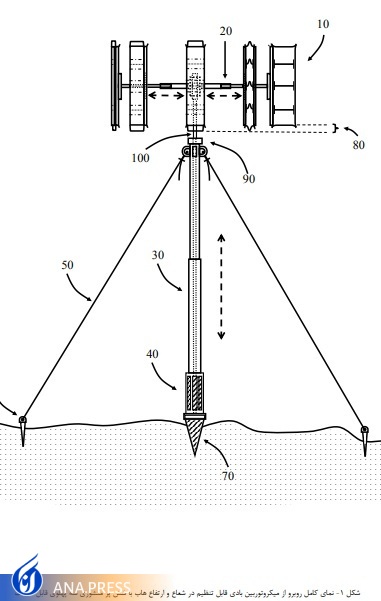 اختراعی که حتی با وزش نسیم تولید برق میکند اختراعی که حتی با وزش نسیم تولید برق میکند